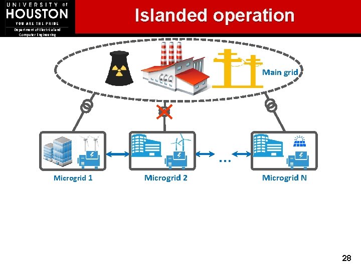 Islanded operation Department of Electrical and Computer Engineering Main grid … Microgrid 1 Microgrid