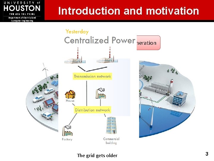 Department of Electrical and Computer Engineering Introduction and motivation Distributed generation The grid gets