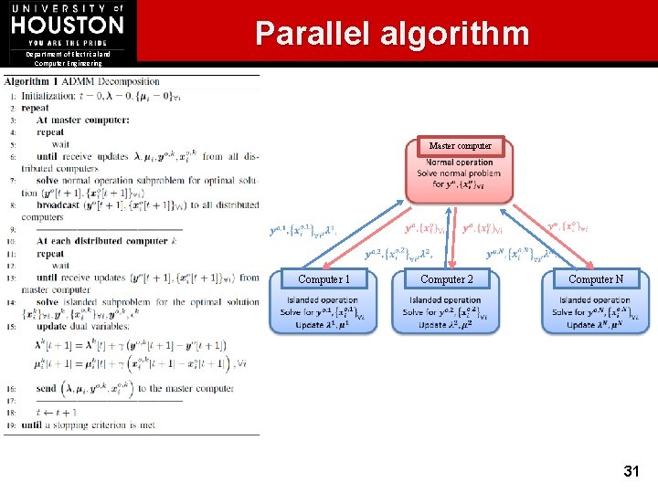 Department of Electrical and Computer Engineering Parallel algorithm Master computer Computer 1 Computer 2