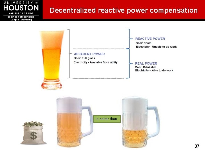 Decentralized reactive power compensation Department of Electrical and Computer Engineering Active power reactive power