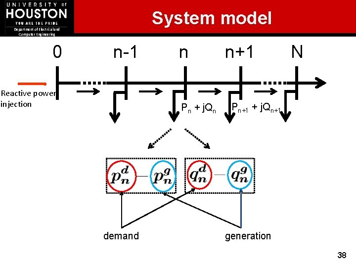 System model Department of Electrical and Computer Engineering 0 n-1 Reactive power injection n
