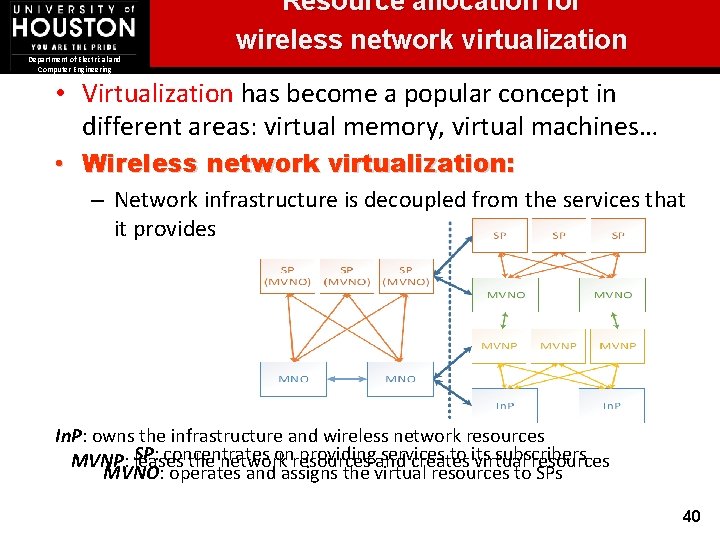 Department of Electrical and Computer Engineering Resource allocation for wireless network virtualization • Virtualization