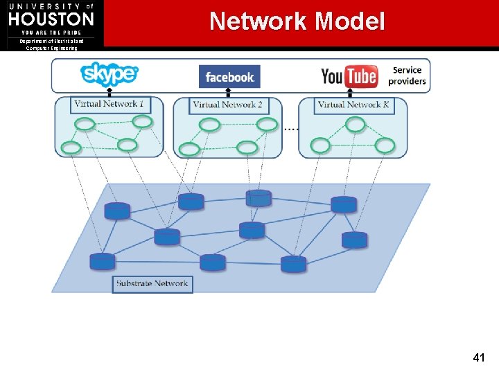 Network Model Department of Electrical and Computer Engineering 41 