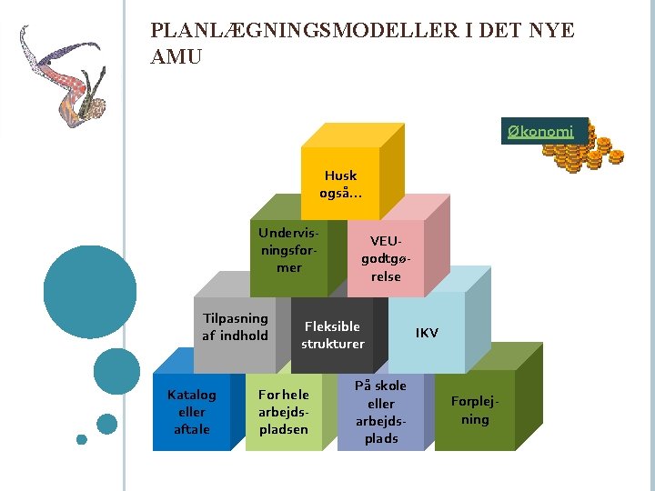 PLANLÆGNINGSMODELLER I DET NYE AMU Økonomi Husk også… Undervisningsformer Tilpasning af indhold Katalog eller