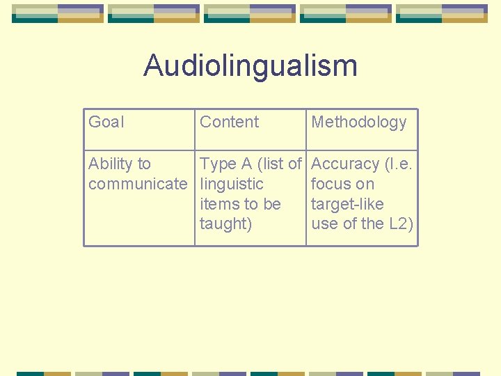 Audiolingualism Goal Content Methodology Ability to Type A (list of Accuracy (I. e. communicate
