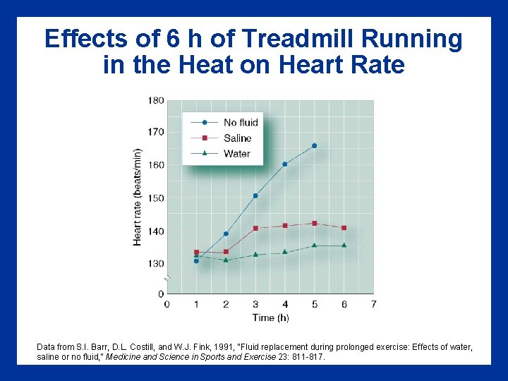 Effects of 6 h of Treadmill Running in the Heat on Heart Rate Data