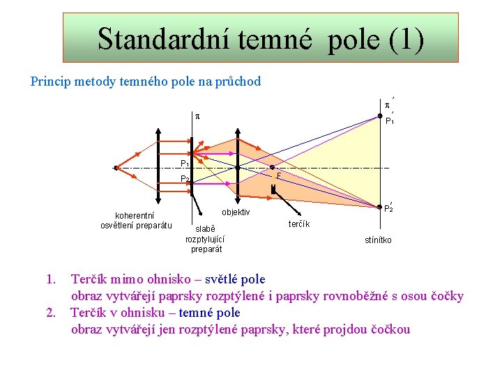 Standardní temné pole (1) Princip metody temného pole na průchod p p P 1