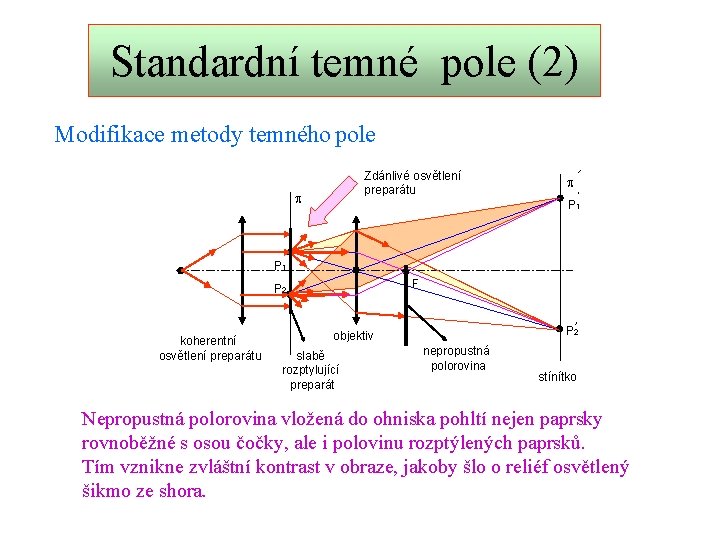 Standardní temné pole (2) Modifikace metody temného pole Zdánlivé osvětlení preparátu p p P
