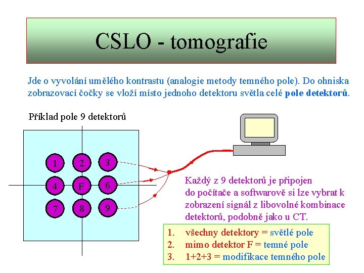 CSLO - tomografie Jde o vyvolání umělého kontrastu (analogie metody temného pole). Do ohniska