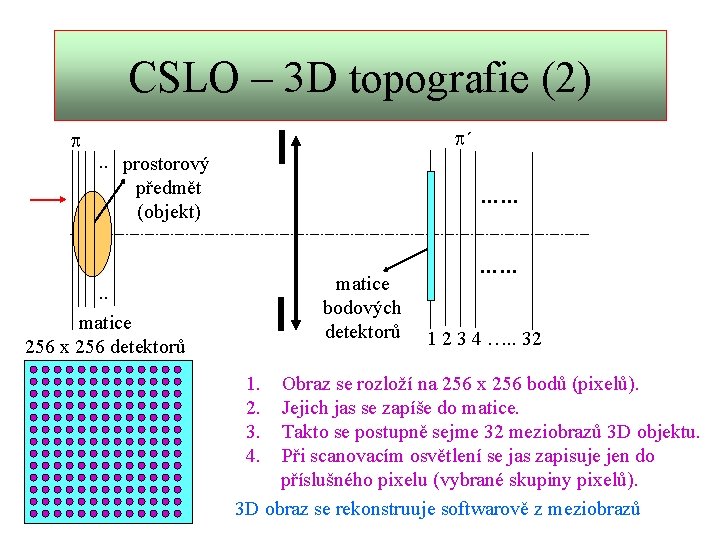 CSLO – 3 D topografie (2) p p´. . prostorový předmět (objekt) . .