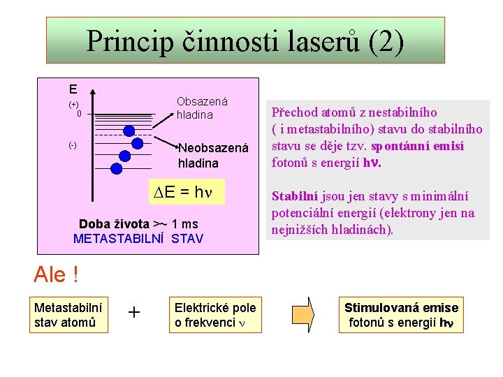 Princip činnosti laserů (2) E Obsazená hladina (+) 0 (-) Neobsazená hladina DE =