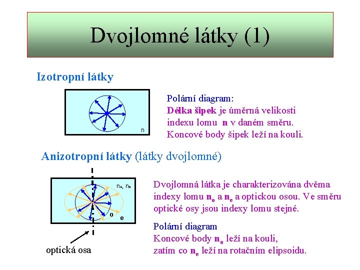 Dvojlomné látky (1) Izotropní látky n Polární diagram: Délka šipek je úměrná velikosti indexu