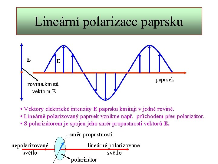 Lineární polarizace paprsku E E paprsek rovina kmitů vektoru E • Vektory elektrické intenzity