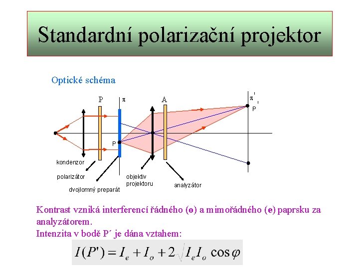 Standardní polarizační projektor Optické schéma P p A p P P kondenzor polarizátor dvojlomný