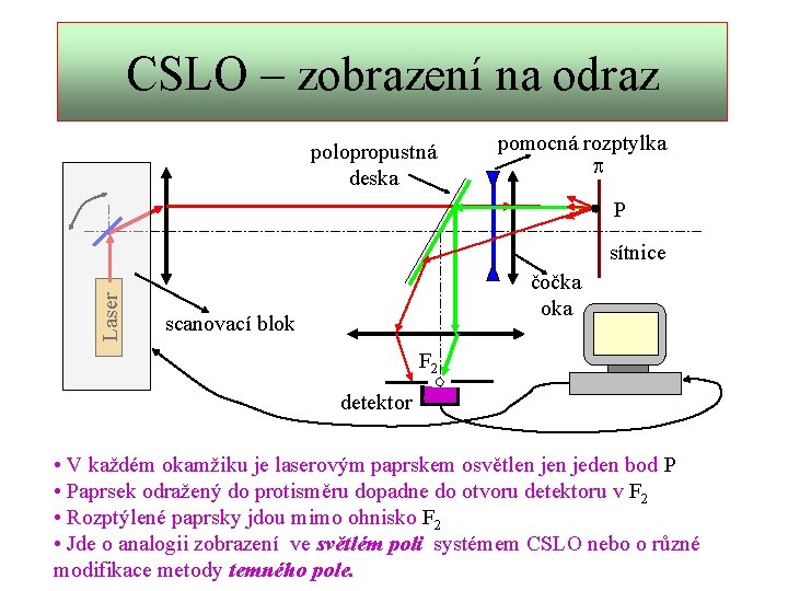 CSLO – zobrazení na odraz polopropustná deska pomocná rozptylka p P Laser sítnice čočka