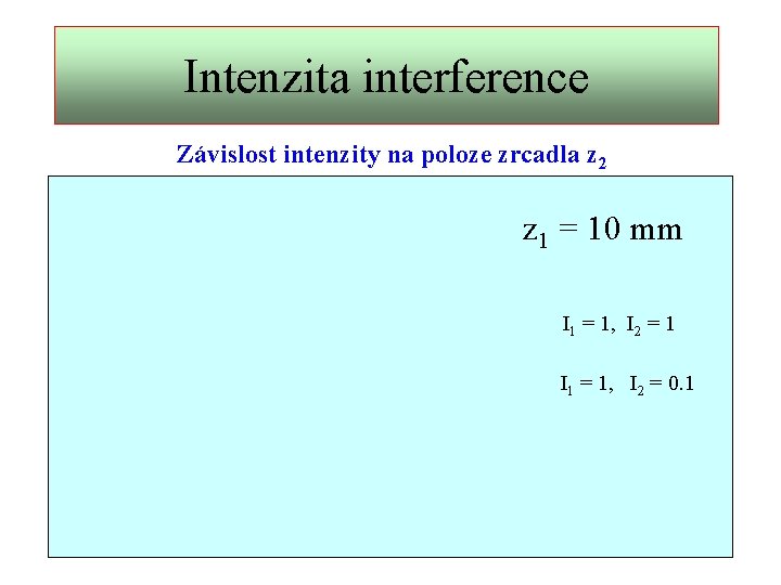 Intenzita interference Závislost intenzity na poloze zrcadla z 2 z 1 = 10 mm