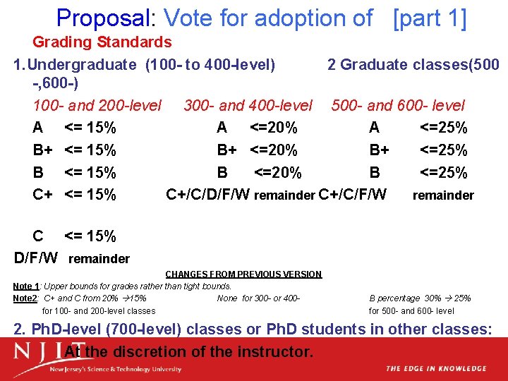 Proposal: Vote for adoption of [part 1] Grading Standards 1. Undergraduate (100 - to