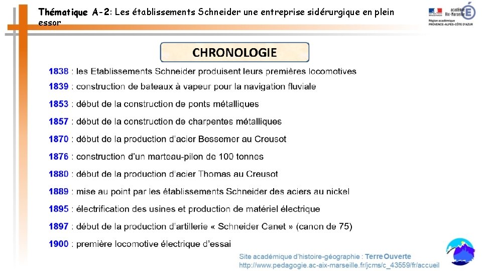 Thématique A-2: Les établissements Schneider une entreprise sidérurgique en plein essor 