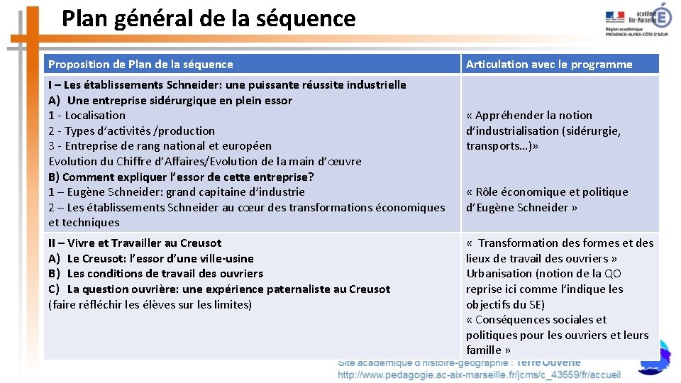 Plan général de la séquence Proposition de Plan de la séquence I – Les