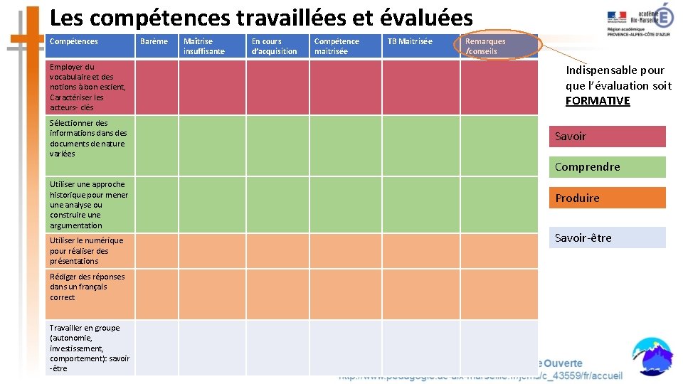 Les compétences travaillées et évaluées Compétences Employer du vocabulaire et des notions à bon