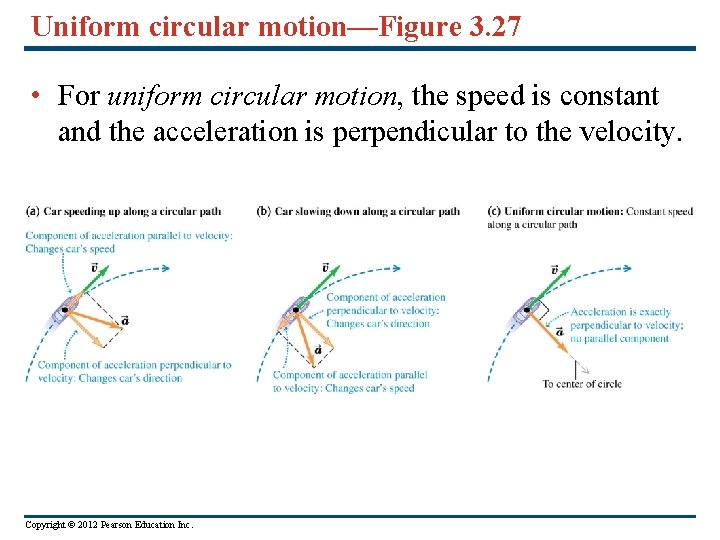 Uniform circular motion—Figure 3. 27 • For uniform circular motion, the speed is constant Uniform circular motion—Figure 3. 27 • For uniform circular motion, the speed is constant