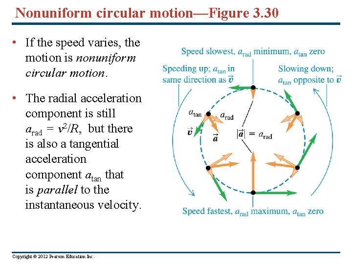 Nonuniform circular motion—Figure 3. 30 • If the speed varies, the motion is nonuniform Nonuniform circular motion—Figure 3. 30 • If the speed varies, the motion is nonuniform