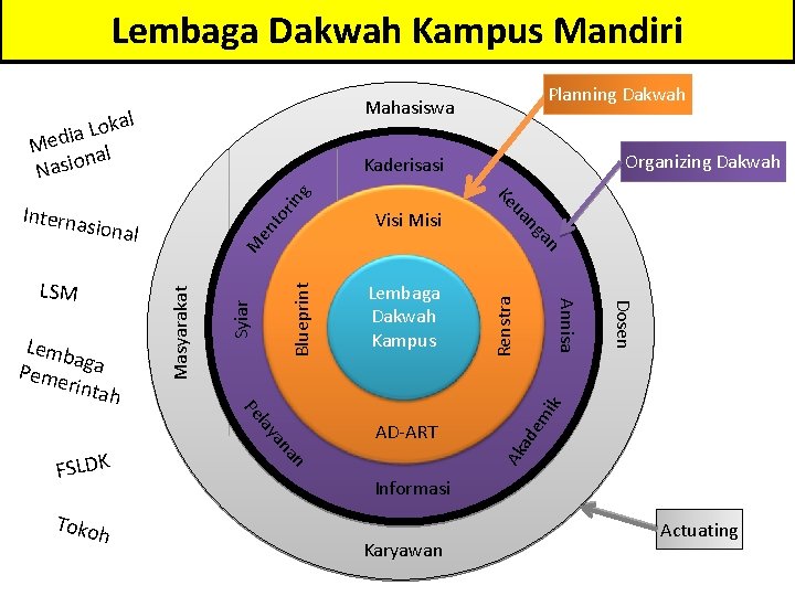 Lembaga Dakwah Kampus Mandiri al k o L a Medi al n Nasio g