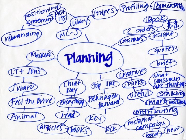 Planning 