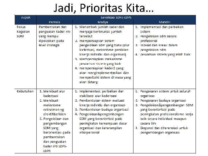 Jadi, Prioritas Kita… 