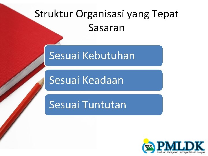 Struktur Organisasi yang Tepat Sasaran Sesuai Kebutuhan Sesuai Keadaan Sesuai Tuntutan 