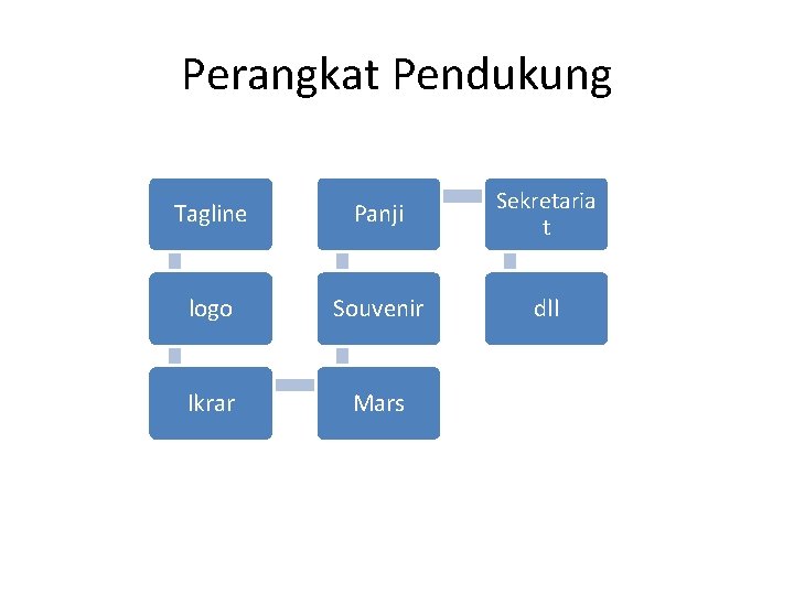 Perangkat Pendukung Tagline Panji Sekretaria t logo Souvenir dll Ikrar Mars 