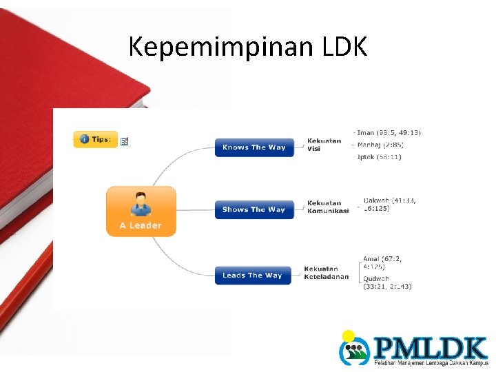 Kepemimpinan LDK 