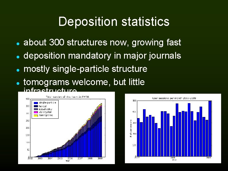 Deposition statistics about 300 structures now, growing fast deposition mandatory in major journals mostly