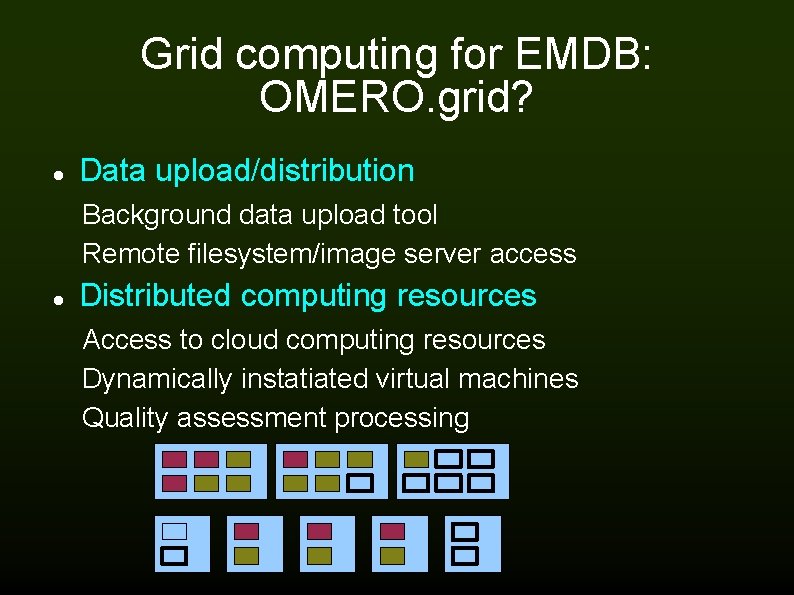 Grid computing for EMDB: OMERO. grid? Data upload/distribution Background data upload tool Remote filesystem/image