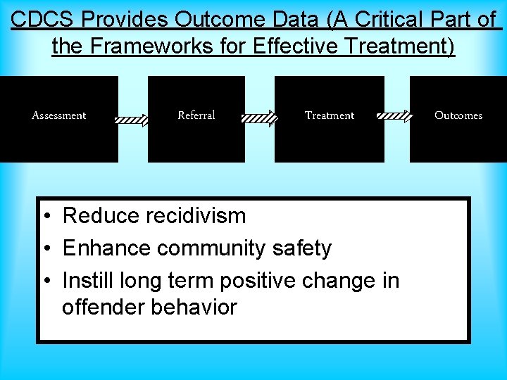 CDCS Provides Outcome Data (A Critical Part of the Frameworks for Effective Treatment) Assessment