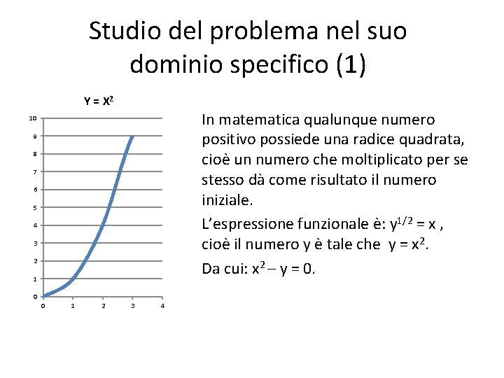 Studio del problema nel suo dominio specifico (1) Y = X 2 In matematica