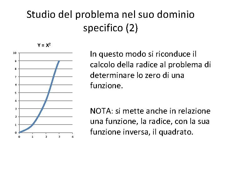 Studio del problema nel suo dominio specifico (2) Y = X 2 In questo