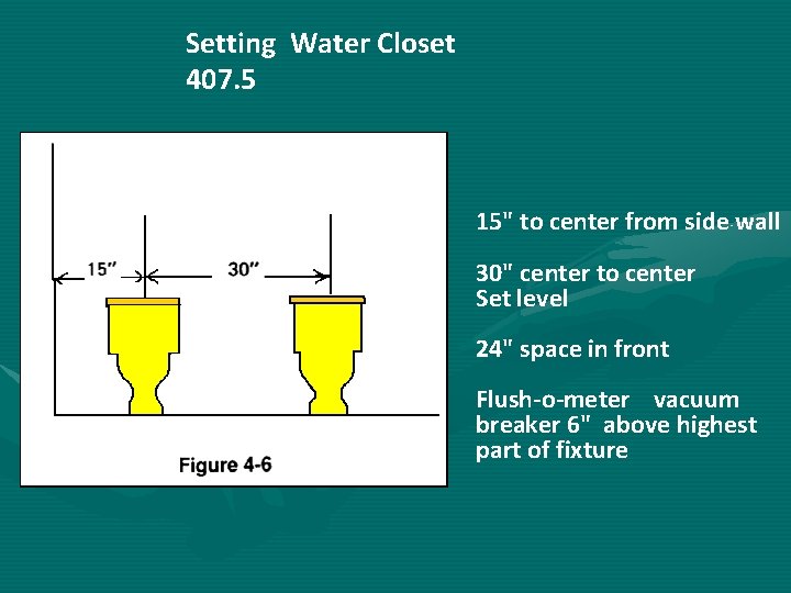 Setting Water Closet 407. 5 15" to center from side wall 30" center to