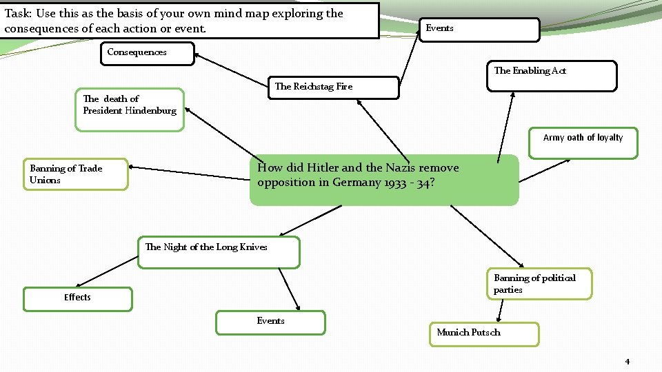 Starter Hitlers consolidation of power http www bbc