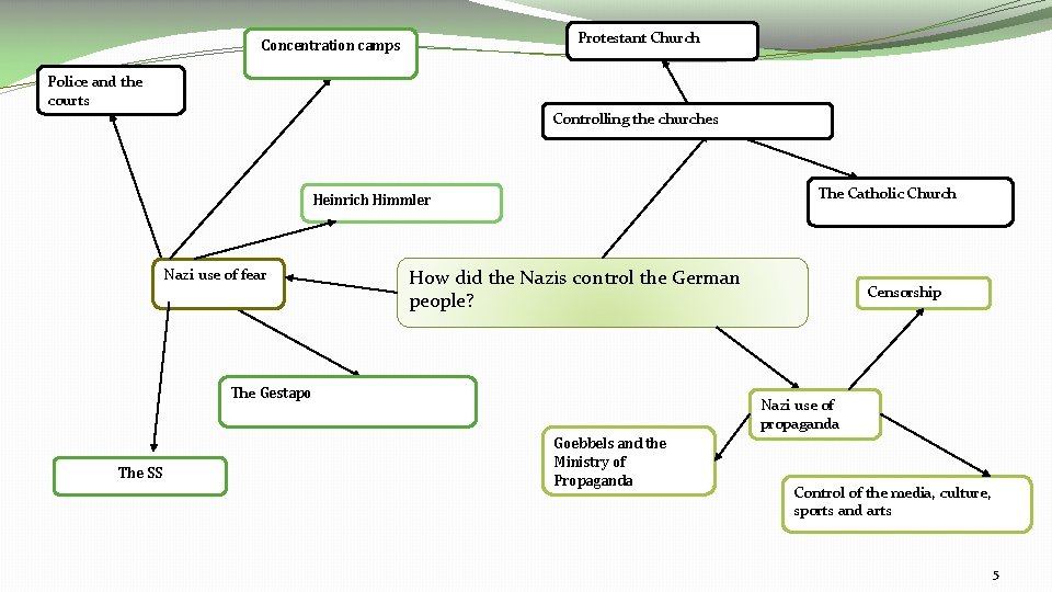 Starter Hitlers consolidation of power http www bbc