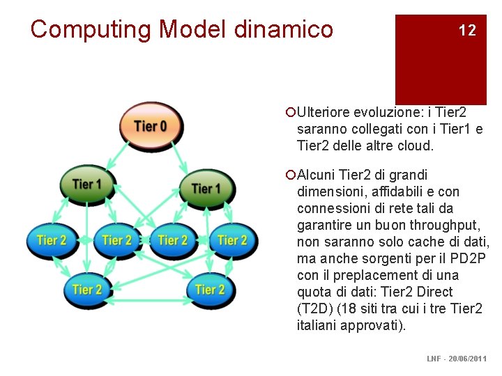 Computing Model dinamico 12 ¡Ulteriore evoluzione: i Tier 2 saranno collegati con i Tier