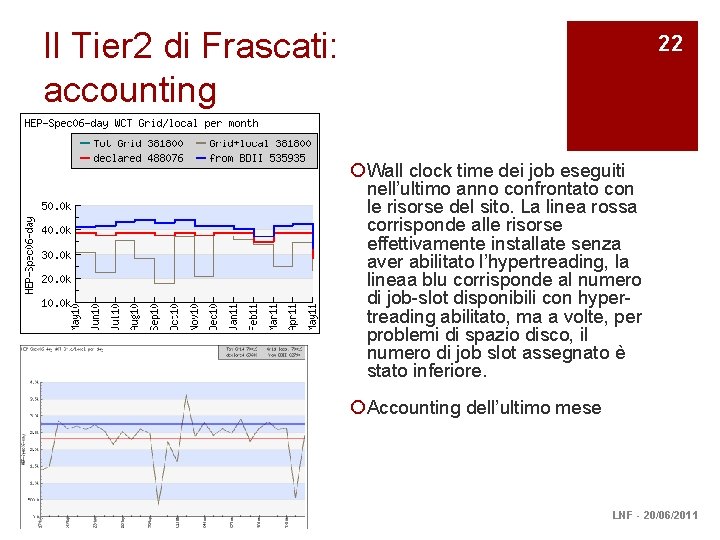 Il Tier 2 di Frascati: accounting 22 ¡ Wall clock time dei job eseguiti