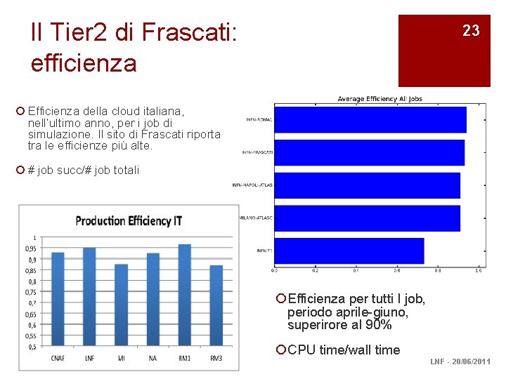 Il Tier 2 di Frascati: efficienza 23 ¡ Efficienza della cloud italiana, nell’ultimo anno,