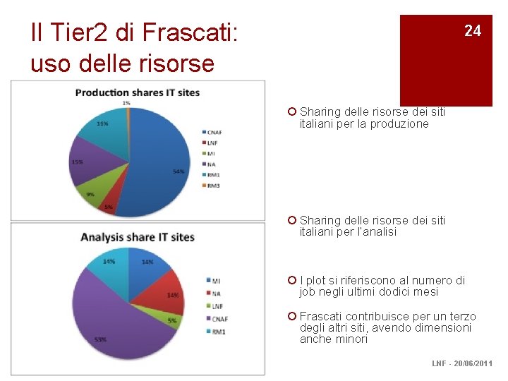Il Tier 2 di Frascati: uso delle risorse 24 ¡ Sharing delle risorse dei