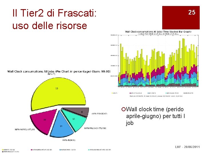 Il Tier 2 di Frascati: uso delle risorse 5 INFN-FRASCATI 25 ¡Wall clock time