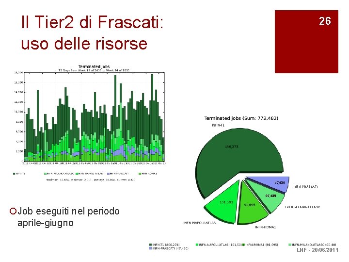 Il Tier 2 di Frascati: uso delle risorse 26 47, 430 INFN-FRASCATI 65, 489