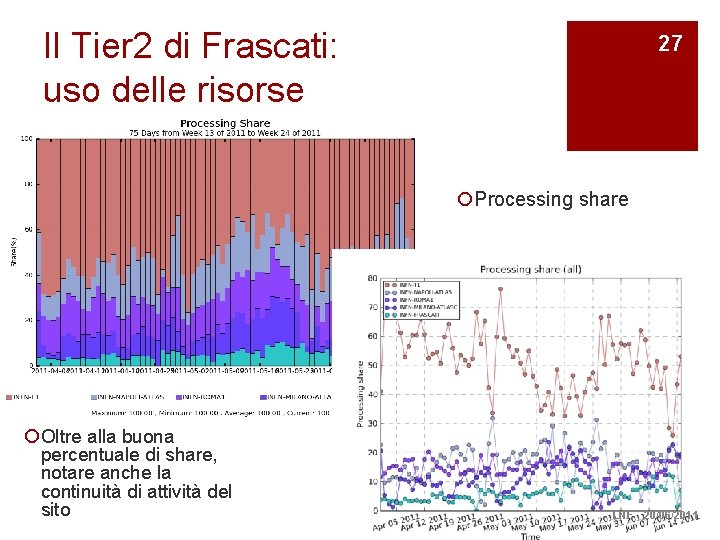 Il Tier 2 di Frascati: uso delle risorse 27 ¡Processing share ¡ Oltre alla