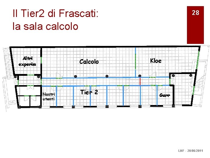 Il Tier 2 di Frascati: la sala calcolo Altri experim Calcolo Nastri utenti Tier