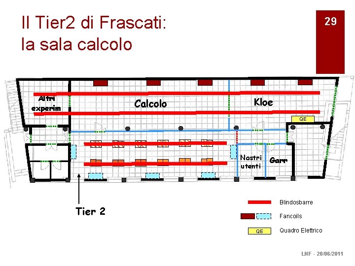 Il Tier 2 di Frascati: la sala calcolo Altri experim Calcolo 29 Kloe QE