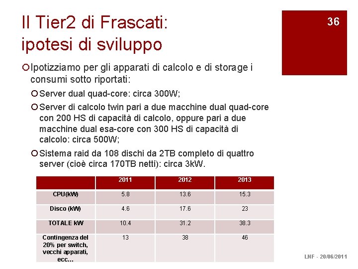 Il Tier 2 di Frascati: ipotesi di sviluppo 36 ¡Ipotizziamo per gli apparati di